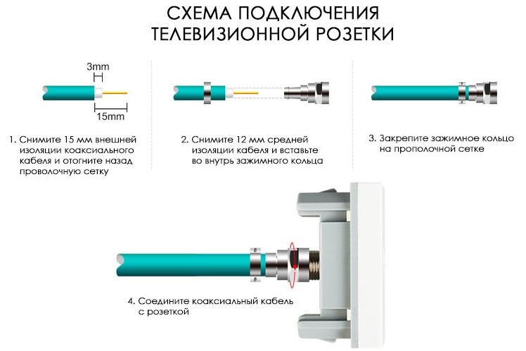 Установка телевизионной розетки - пошаговая инструкция для безопасного подключения телевизора к электросети