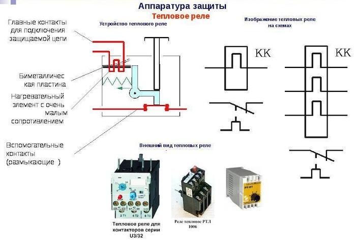 Тепловое реле - как оно работает, как правильно подключить, как настроить и расшифровать маркировку