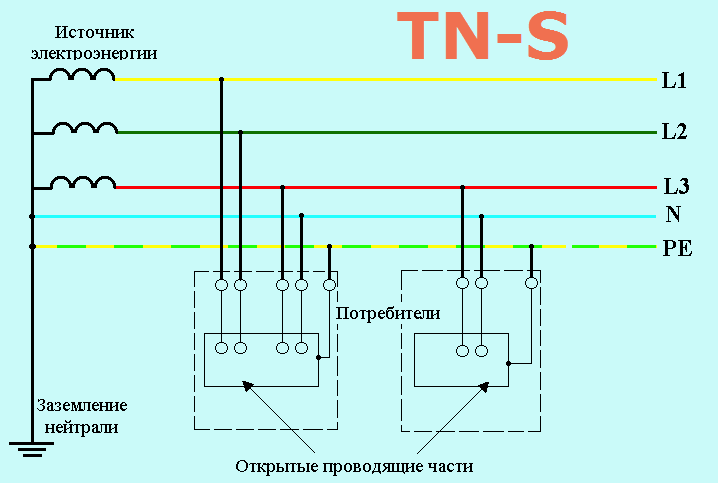 Подробная инструкция по самостоятельному обустройству и эксплуатации заземления в гараже