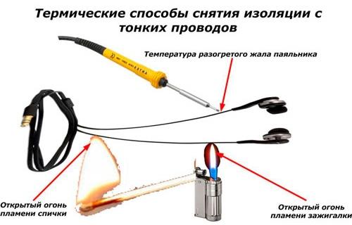 Эффективные методы удаления изоляции с кабелей и проводов