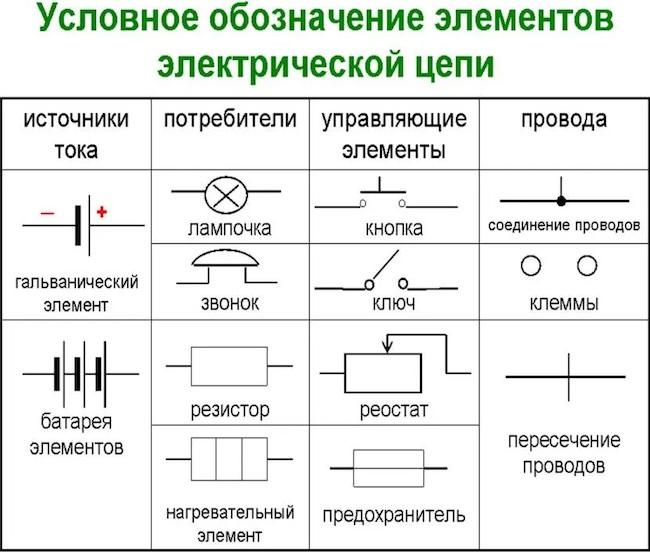 Расшифровка графических и буквенно-цифровых обозначений в электрических схемах