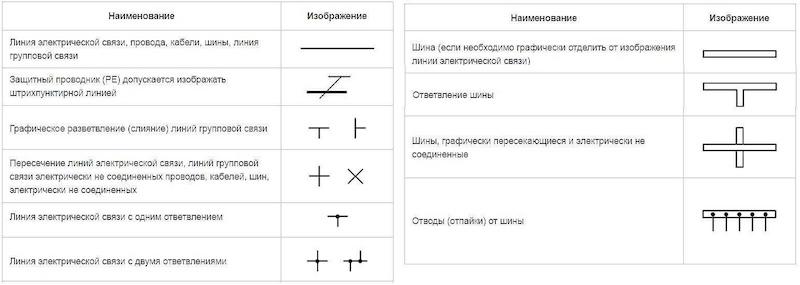 Расшифровка графических и буквенно-цифровых обозначений в электрических схемах