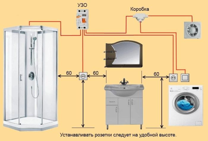 Установка розеток в ванной комнате - соблюдение норм безопасности