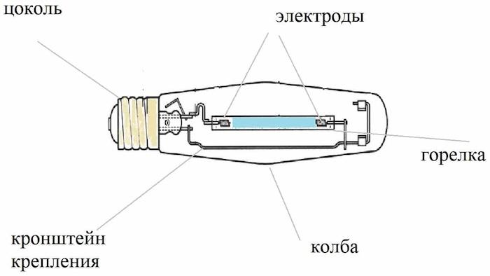 Газоразрядные лампы их разновидности, устройство и советы по выбору