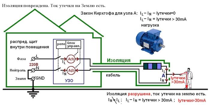 Как выбрать подходящее устройство защиты от утечки тока для частного дома - рекомендации по выбору и примеры установки