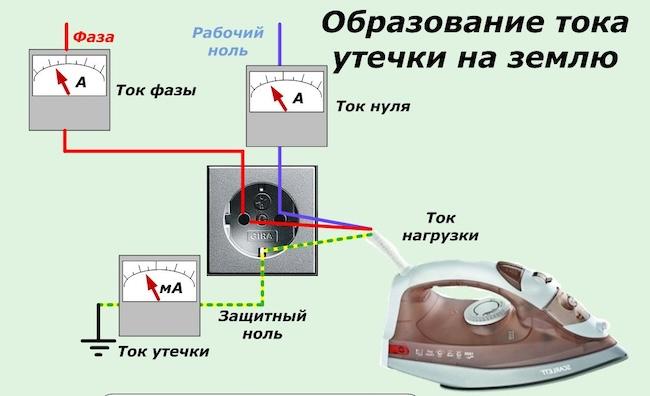 Как выбрать подходящее устройство защиты от утечки тока для частного дома - рекомендации по выбору и примеры установки