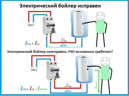 Как выбрать и подключить УЗО для водонагревателя - критерии, схемы и правила