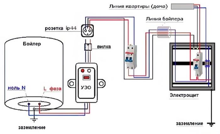 Как выбрать и подключить УЗО для водонагревателя - критерии, схемы и правила