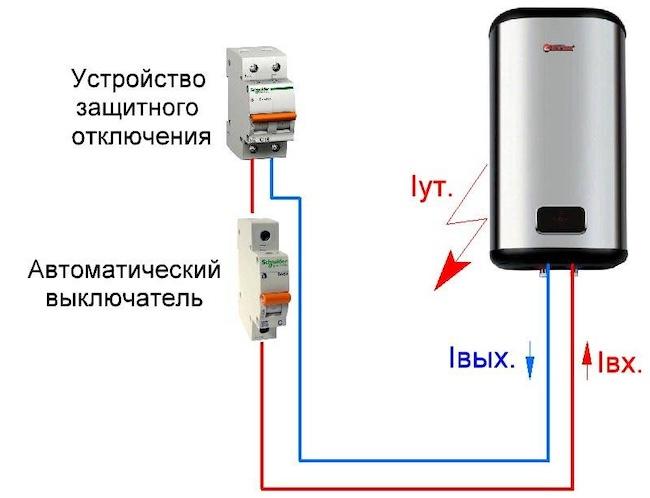 Как выбрать и подключить УЗО для водонагревателя - критерии, схемы и правила