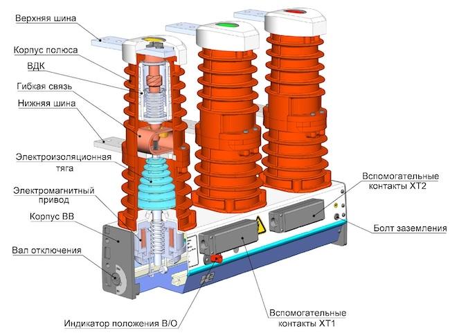 Вакуумный выключатель - устройство, принцип работы и подключение