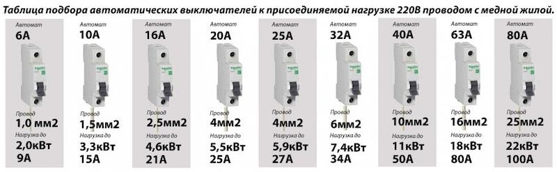 Как выбрать подходящий автоматический выключатель - основные виды и характеристики электрических автоматов