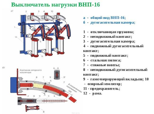 Правила выбора выключателя нагрузки для эффективного и безопасного использования в электрических сетях