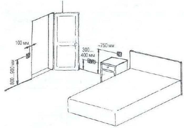 Высота установки розеток и выключателей - правила расположения и оптимальные места