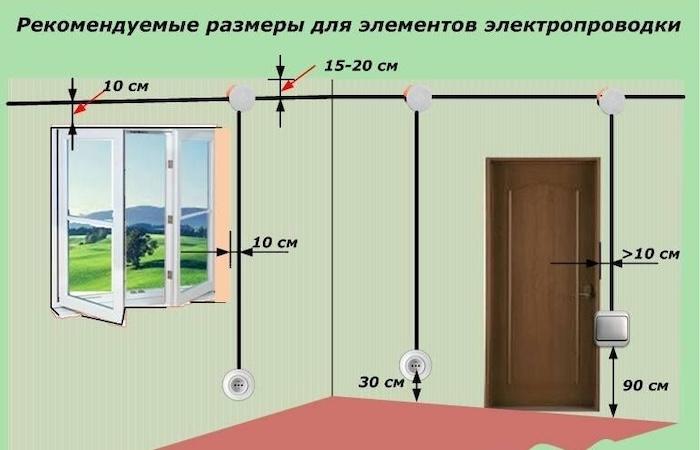 Высота установки розеток и выключателей - правила расположения и оптимальные места