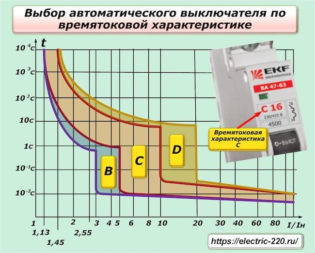 Как выбрать подходящий автоматический выключатель - основные виды и характеристики электрических автоматов