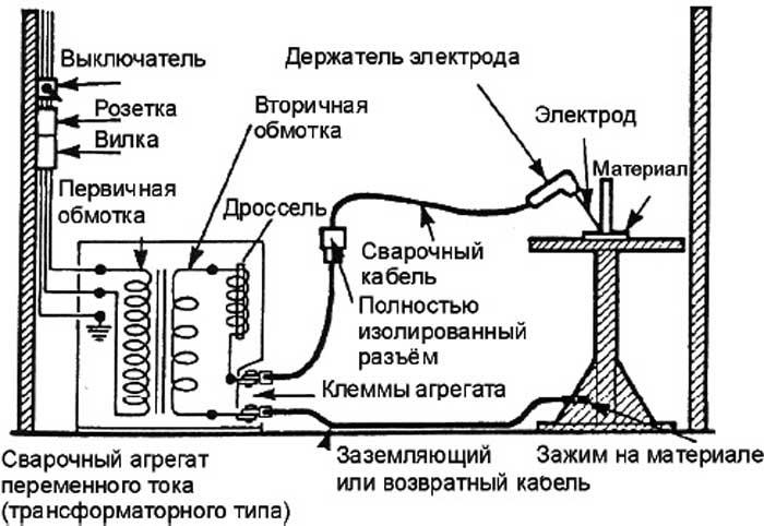 Важность заземления электроустановок и оборудования - основные виды и правила безопасности