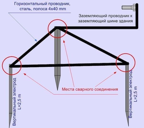 Подробная инструкция по самостоятельному обустройству и эксплуатации заземления в гараже