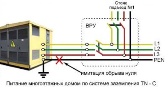 Подробная инструкция по самостоятельному обустройству и эксплуатации заземления в гараже