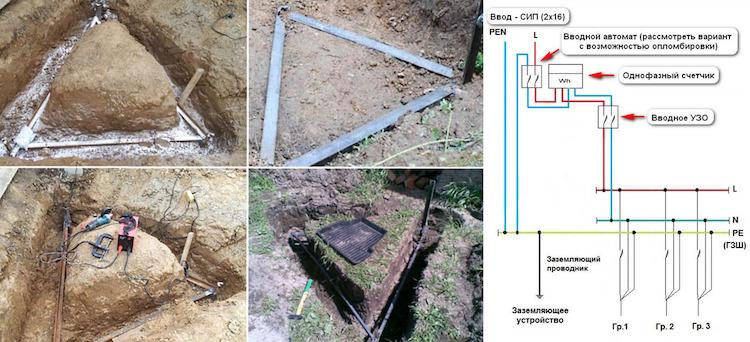 Как самостоятельно оборудовать заземление в частном доме на напряжение 220В
