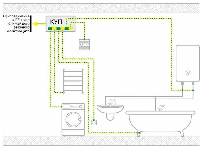Заземление ванны в квартире - как правильно обеспечить защиту от поражения электрическим током